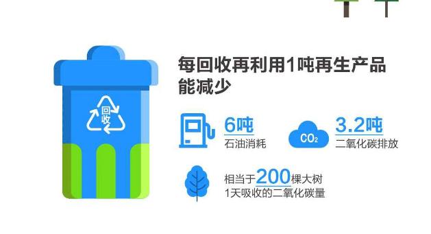 再生资源回收 填补可再生能源占比短板的现实路径